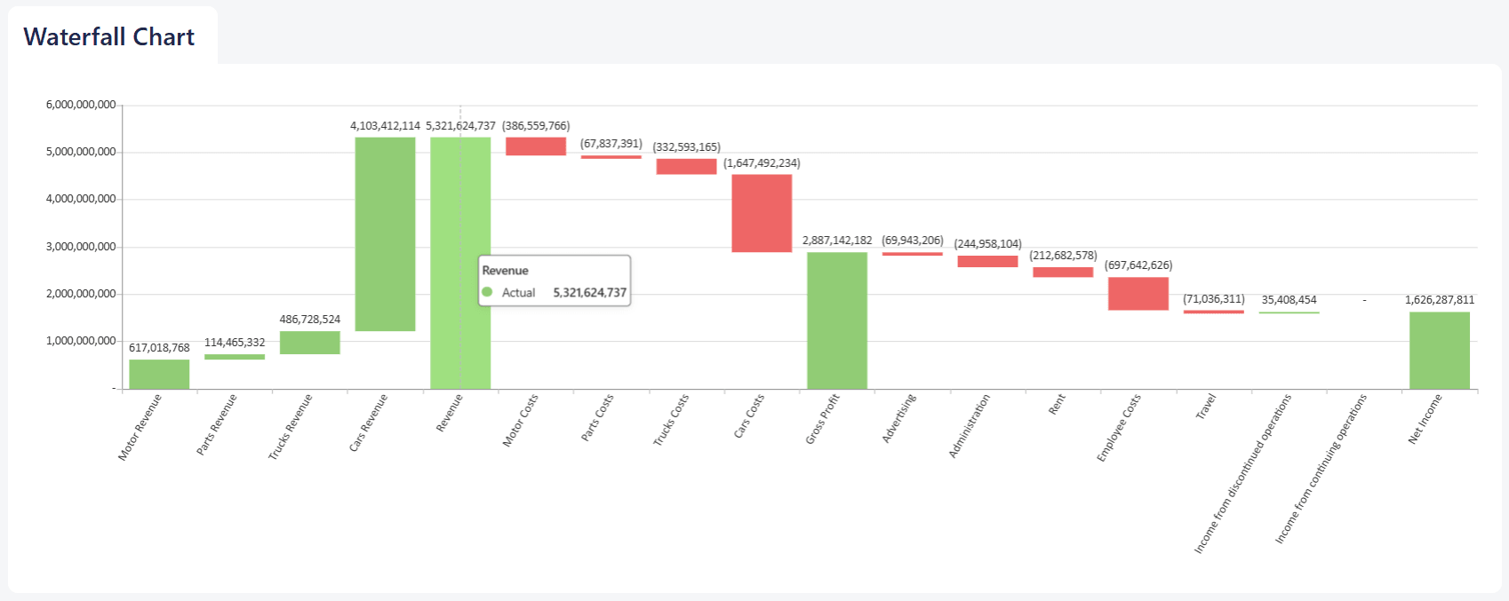 The same chart with a tooltip open on the Revenue bar, showing the series name and value