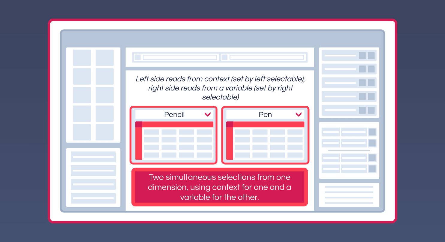 Two tables side by side, the left reading from context set by the left selectable and the right reading from a variable set by the right selectable