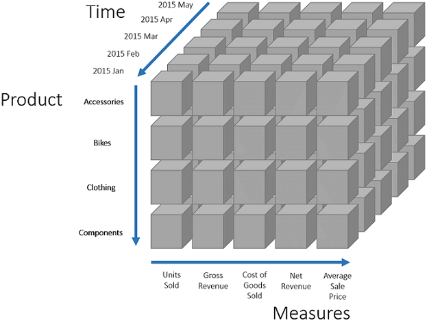 Cube Diagram