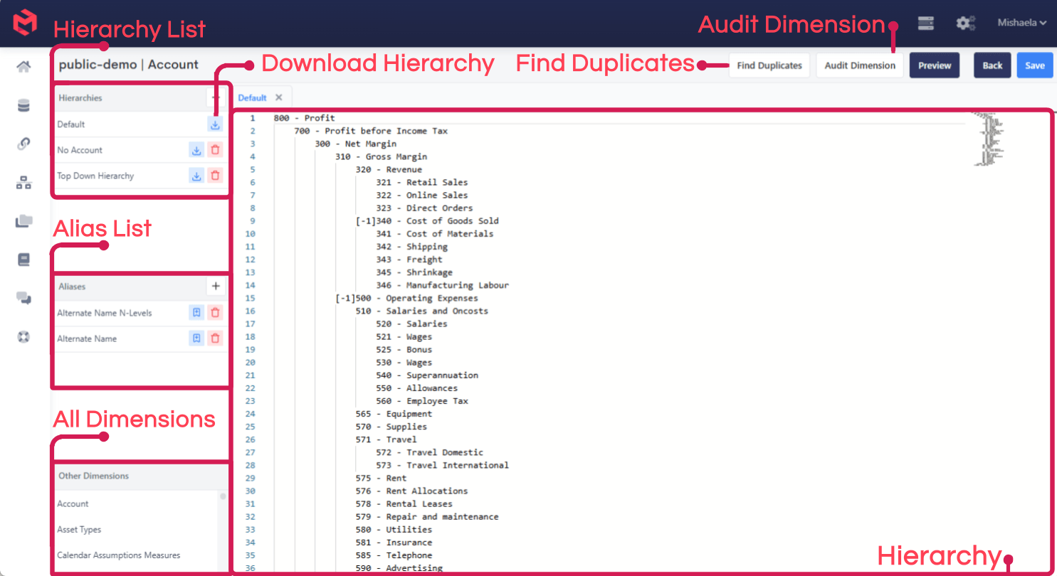 The Dimension Editor, annotated to show the hierarchy list, alias list, other dimensions, the tab-indented hierarchy text editor, and the Download Hierarchy, Find Duplicates and Audit Dimension actions