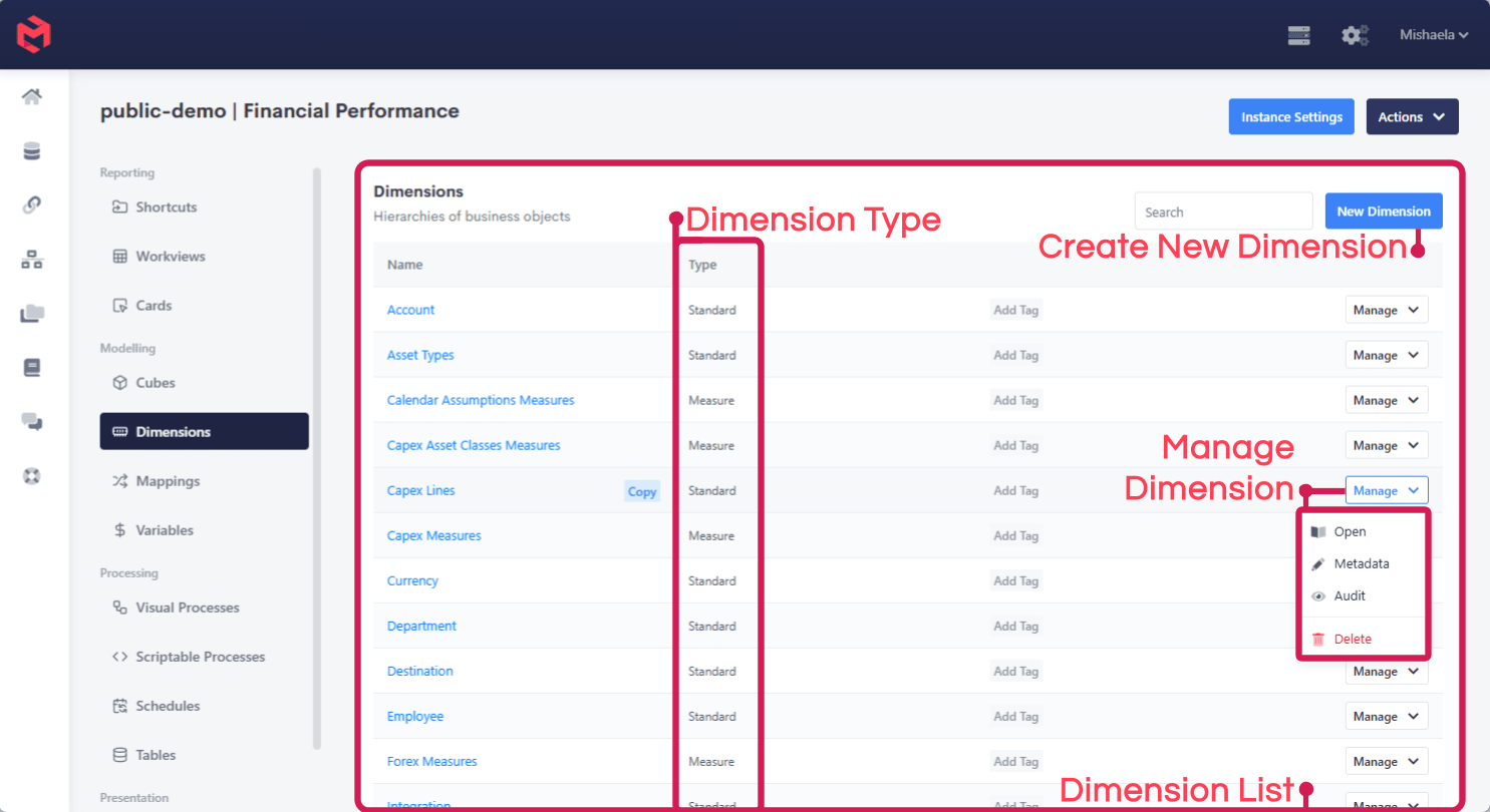 The Dimensions listing, annotated to show the dimension type column, the New Dimension action and the per-dimension Manage menu