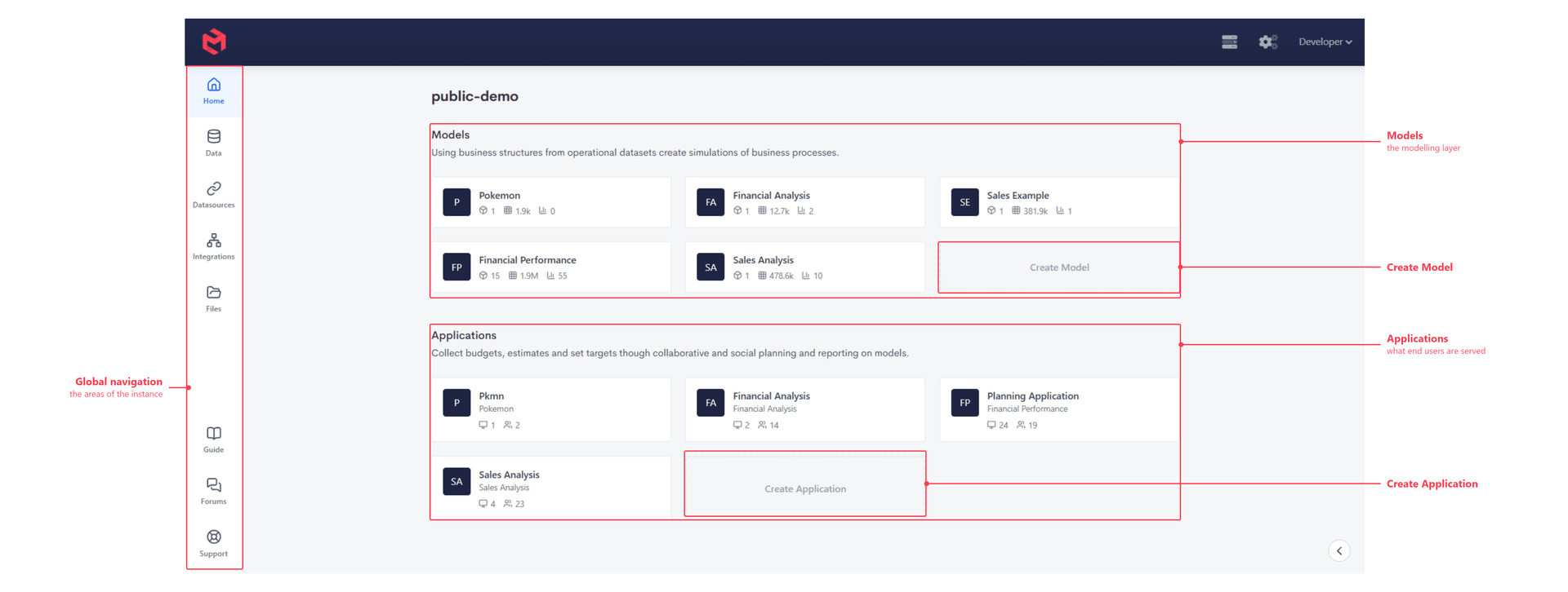 The Gateway home page, showing the model list, application list, and the Create Model and Create Application entry points