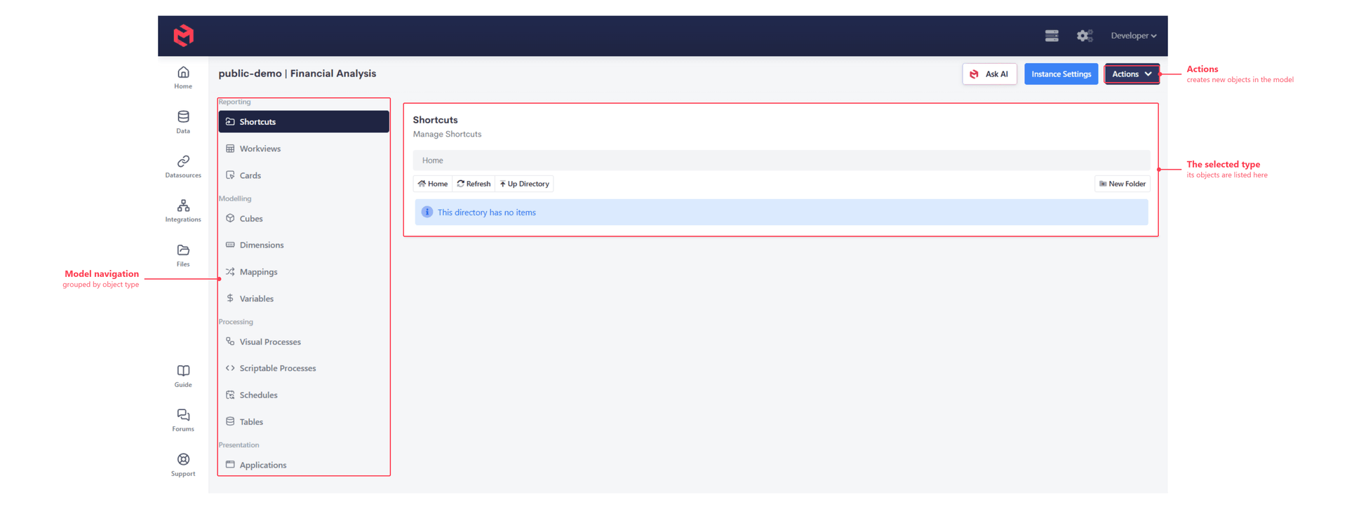 A model's navigation panel, grouped into Reporting, Modelling, Processing and Presentation