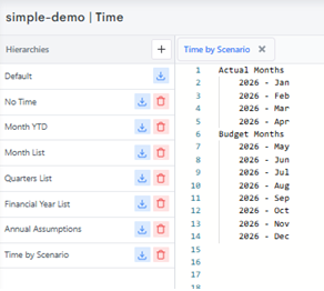 Time Month by Scenario