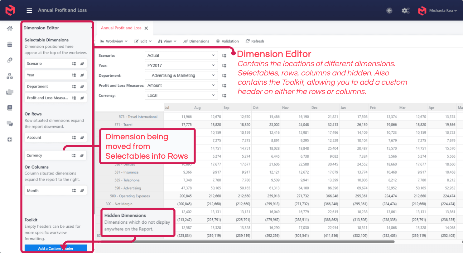 The Workview Dimension Editor, annotated to show Selectable Dimensions, On Rows, On Columns, Hidden Dimensions and the Toolkit, with a dimension being dragged from Selectables into Rows